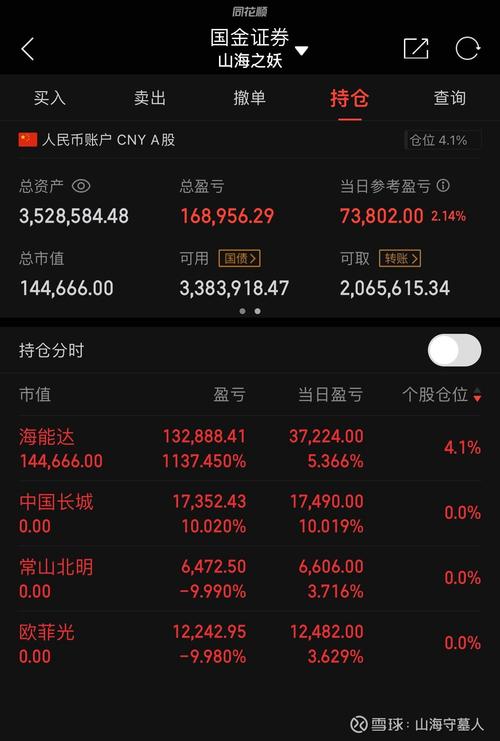 國金證券股吧同花順，國金證券股吧福能